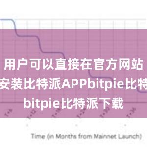 用户可以直接在官方网站上下载安装比特派APPbitpie比特派下载