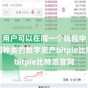 用户可以在同一个钱包中管理不同种类的数字资产bitpie比特派官网