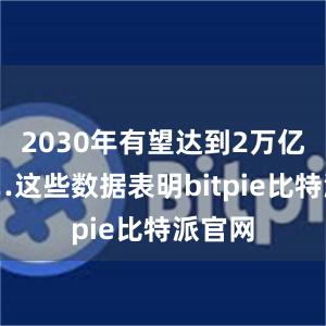 2030年有望达到2万亿元……这些数据表明bitpie比特派官网